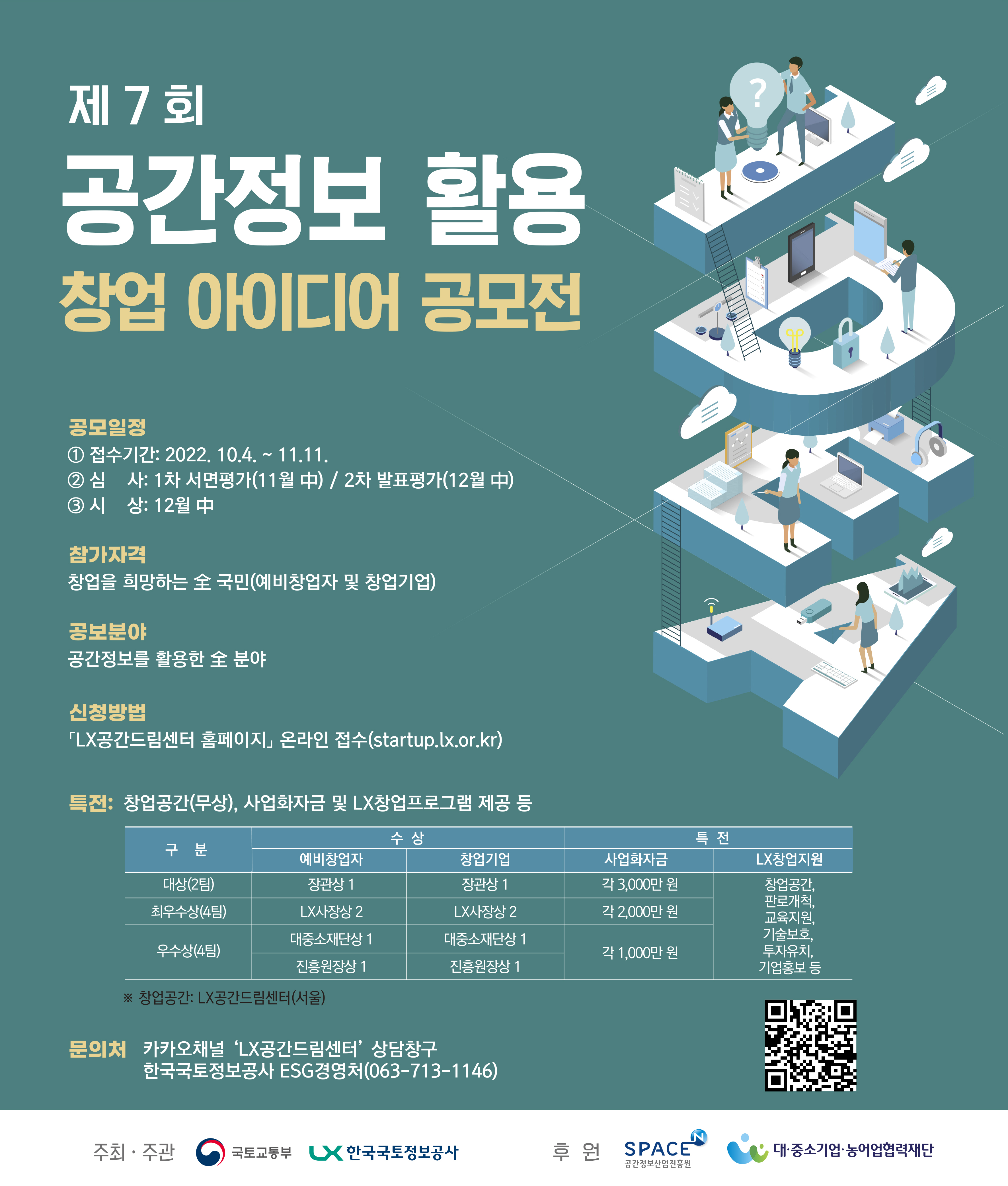 

	
		
		
			ㅇ (공모일정)   ① 접수기간: 2022. 10.4. ~ 11.11.  ② 심    사: 1차 서면평가(11월 中) / 2차 발표평가(12월 中)  ③ 시    상: 12월 中  ㅇ (참가자격) 창업을 희망하는 全 국민(예비창업자 및 창업기업)  ㅇ (공모분야) 공간정보를 활용한 全 분야  ㅇ (신청방법) 「LX공간드림센터 홈페이지」 온라인 접수(startup.lx.or.kr)
		
	
	