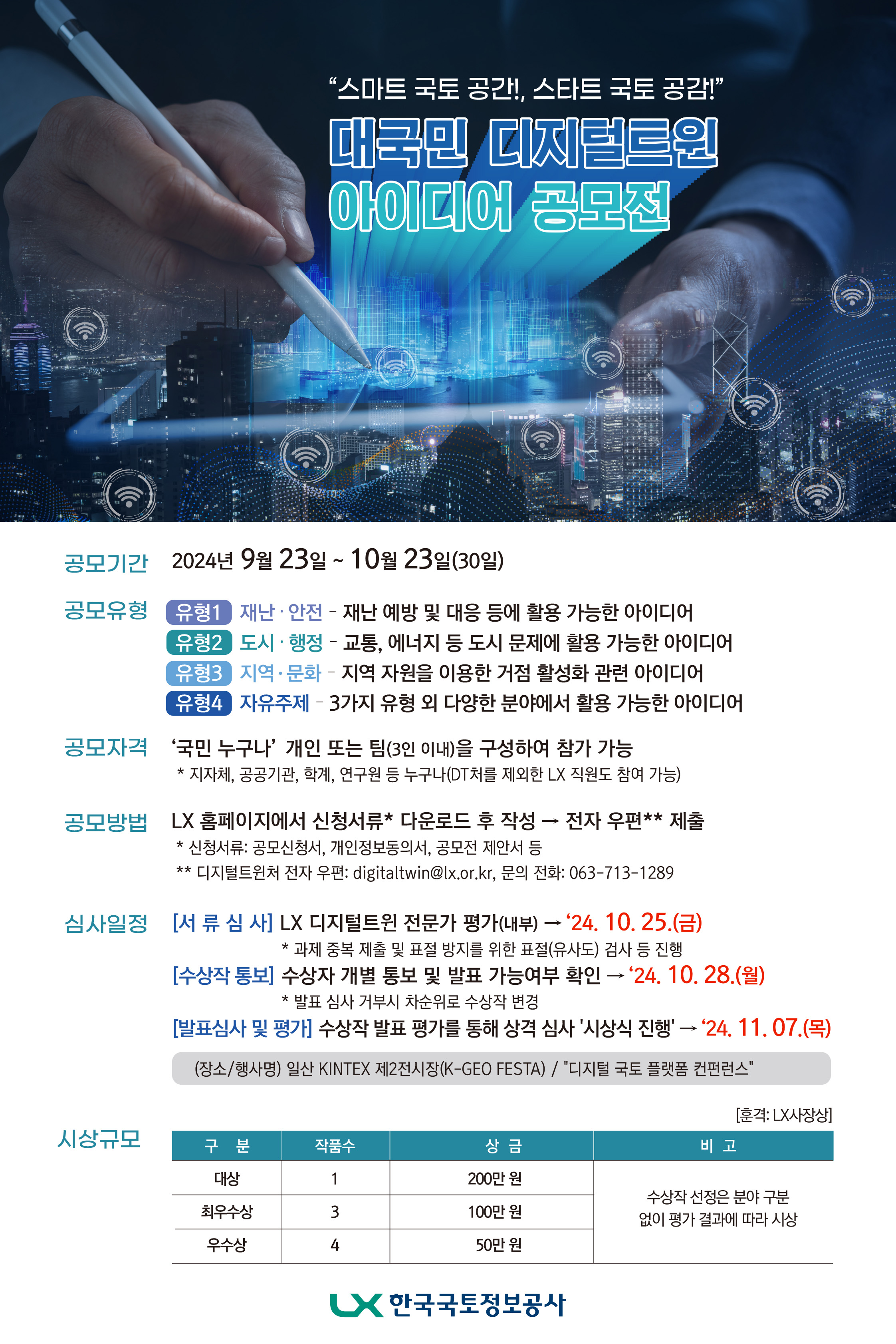 

	
		
		
			ㅇ 공모전 개요  - 공모명: 대국민 디지털트윈 아이디어 공모전             (“스마트 국토 공간!, 스타트 국토 공감!)  - 공모기간: 2024. 9. 23.(월) ~ 10. 23.(수)  ㅇ 공모유형  - (유형1) 재난？안전？재난 예방 및 대응 등에 활용 가능한 아이디어  - (유형2) 도시？행정？교통, 에너지 등 도시 문제에 활용 가능한 아이디어  - (유형3) 지역？문화？지역 자원을 이용한 거점 활성화 관련 아이디어  - (유형4) 자유주제？3가지 유형 외 다양한 분야에서 활용 가능한 아이디어  ㅇ 공모자격: ‘국민 누구나’ 개인 또는 팀(3인 이내)을 구성하여 참가 가능     * 지자체, 공공기관, 학계, 연구원 등 누구나(DT처를 제외한 LX직원도 참여 가능)  ㅇ 공모방법: LX홈페이지에서 신청서류 다운로드 후 작성 → 전자 우편 제출     * 신청서류: 공모신청서, 개인정보동의서, 공모전 제안서 등     ** 디지털트윈처 전자 우편: digitaltwin@lx.or.kr, 문의전화: 063-713-1289  ㅇ 심사일정  - [서류심사] ‘24. 10. 25.(금), 내부 전문가 서면심사     * 과제 중복 제출 및 표절 방지를 위한 표절(유사도) 검사 등 진행  - [수상작통보] ‘24. 10. 28.(월), 수상자 개별 통보 및 발표 가능여부 확인     * 발표 심사 거부시 차순위로 수상작 변경  - [발표심사 및 평가] ‘24. 11. 7.(목), 수상작 발표 평가를 통한 상격심사     * K-GEO Festa “디지털 국토 컨퍼런스”에서 발표 및 시상 진행(일산 킨텍스 제2전시장)  ㅇ 심사일정  구분 작품수 상금 비고 대상 1 200만 원 수상작 선정은 분야 구분 없이 평가 결과에 따라 시상 최우수상 3 100만 원 우수상 4 50만 원 [훈격: LX사장상]
		
	
	