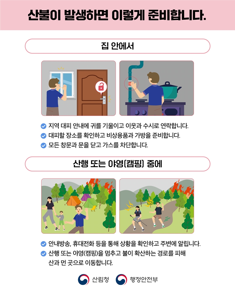 

	
		
		
			산불이 발생하면 이렇게 준비합니다. 집 안에서 - 지역 대피 안내에 귀를 기울이고 이웃과 수시로 연락합니다. -대피할 장소를 확인하고 비상용품과 가방을 준비합니다. -모든 창문과 문을 닫고 가스를 차단합니다. 산행 또는 야영(캠핑) 중에 -안내방송, 휴대전화 등을 통해 상황을 확인하고 주변에 알립니다. -산행 또는 야영(캠핑)을 멈추고 불이 확산하는 경로를 피해 산과 먼 곳으로 이동합니다 산림청 행정안전부
		
	
	