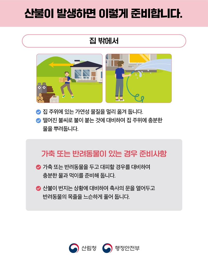 

	
		
		
			산불이 발생하면 이렇게 준비합니다. 집 밖에서 -집 주위에 있는 가연성 물질을 멀리 옮겨 둡니다. -떨어진 불씨로 불이 붙는 것에 대비하여 집 주위에 충분한 물을 뿌려둡니다. 가축 또는 반려동물이 있는 경우 준비사항 -가축 또는 반려동물을 두고 대피할 경우를 대비하여 충분한 물과 먹이를 준비해 둡니다. -산불이 번지는 상황에 대비하여 축사의 문을 열어두고 반려동물의 목줄을 느슨하게 풀어 둡니다. 산림청 행정안전부
		
	
	