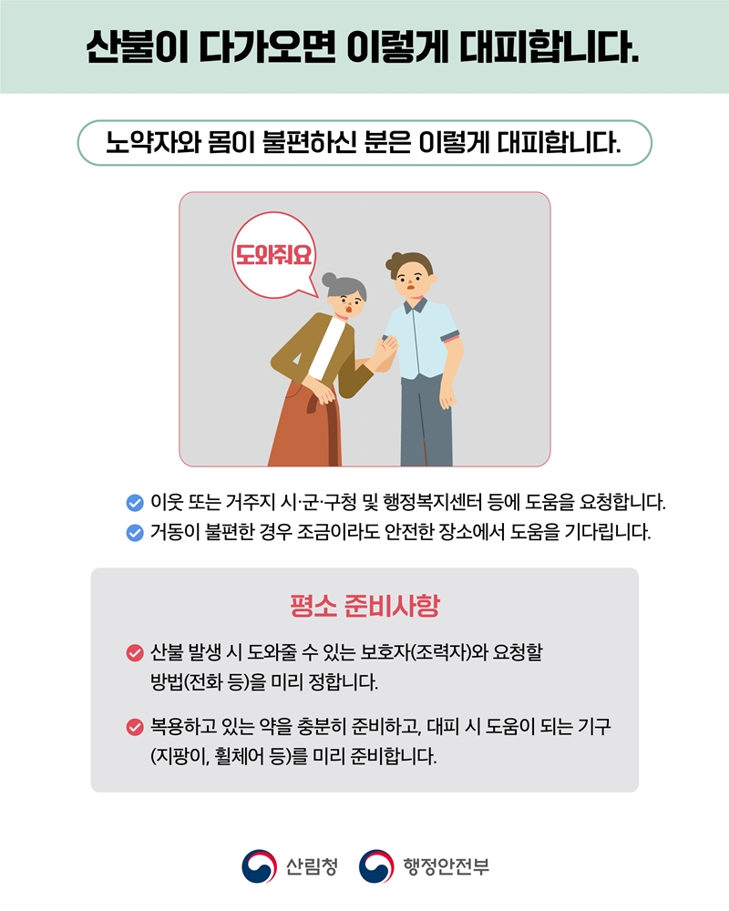 

	
		
		
			산불이 다가오면 이렇게 대피합니다. 노약자와 몸이 불편하신 분은 이렇게 대피합니다. -이웃 또는 거주지 시군구청 및 행정복지센터 등에 도움을 요청합니다. -거동이 불편한 경우 조금이라도 안전한 장소에서 도움을 기다립니다. 평소 준비사항 -산불 발생 시 도와줄 수 있는 보호자(조력자)와 요청할 방법(전화 등)을 미리 정합니다. -복용하고 있는 약을 충분히 준비하고, 대피 시 도움이 되는 기구(지팡이, 휠체어 등)를 미리 준비합니다. 산림청 행정안전부
		
	
	