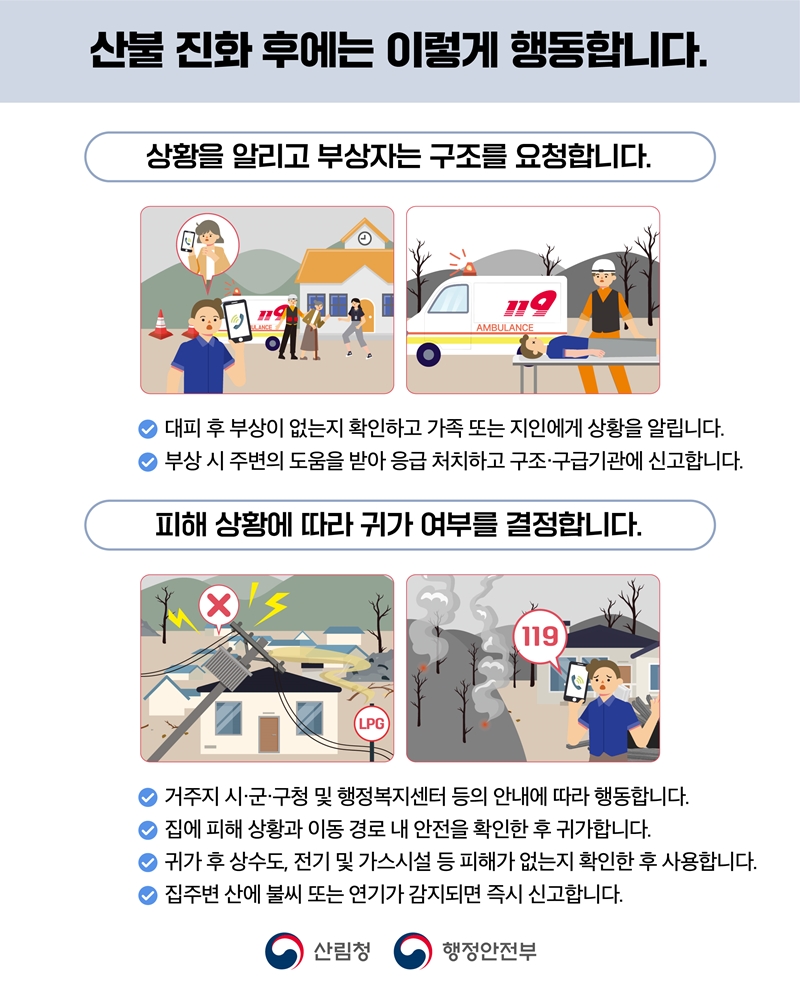 

	
		
		
			산불 진화 후에는 이렇게 행동합니다. 상황을 알리고 부상자는 구조를 요청합니다. -대피 후 부상이 없는지 확인하고 가족 또는 지인에게 상황을 알립니다. -부상 시 주변의 도움을 받아 응급 처치하고 구조 구급기관에 신고합니다. 피해 상황에 따라 귀가 여부를 결정합니다 -거구지 시군구청 및 행정복지센터 등의 안내에 따라 행동합니다. -집에 피해 상황과 이동 경로 내 안전을 확인한 후 귀가합니다. -귀가 후 상수도, 전기 및 가스시설 등 피해가 없는지 확인한 후 사용합니다. -집주변 산에 불씨 또는 연기가 감지되면 즉시 신고합니다. 산림청 행정안전부
		
	
	