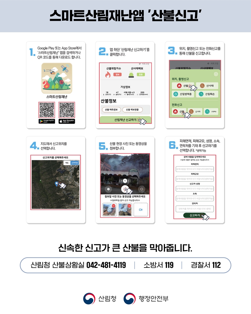 

	
		
		
			스마트산림재난앱 '산불신고' 1. Google Play 또는 App Store에서 '스마트산림재난' 앱을 검색하거나 QR 코드를 통해 다운로드 합니다. 2. 앱 하단 '산림재난 신고하기'를 클릭합니다. 3. 위치, 촬영신고 또는 전화신고를 통해 산불을 신고합니다. 4. 지도에서 신고위치를 선택합니다. 5. 산불 현장 사진 또는 동영상을 첨부합니다. 6. 피해면적, 피해규모, 성명, 소속, 연락처를 기재 후 신고하기를 선택합니다 *생략가능 신속한 신고가 큰 산불을 막아줍니다. 산림청 산불상황실 042-481-4119 소방서 119 경찰서 112 산림청 행정안전부
		
	
	