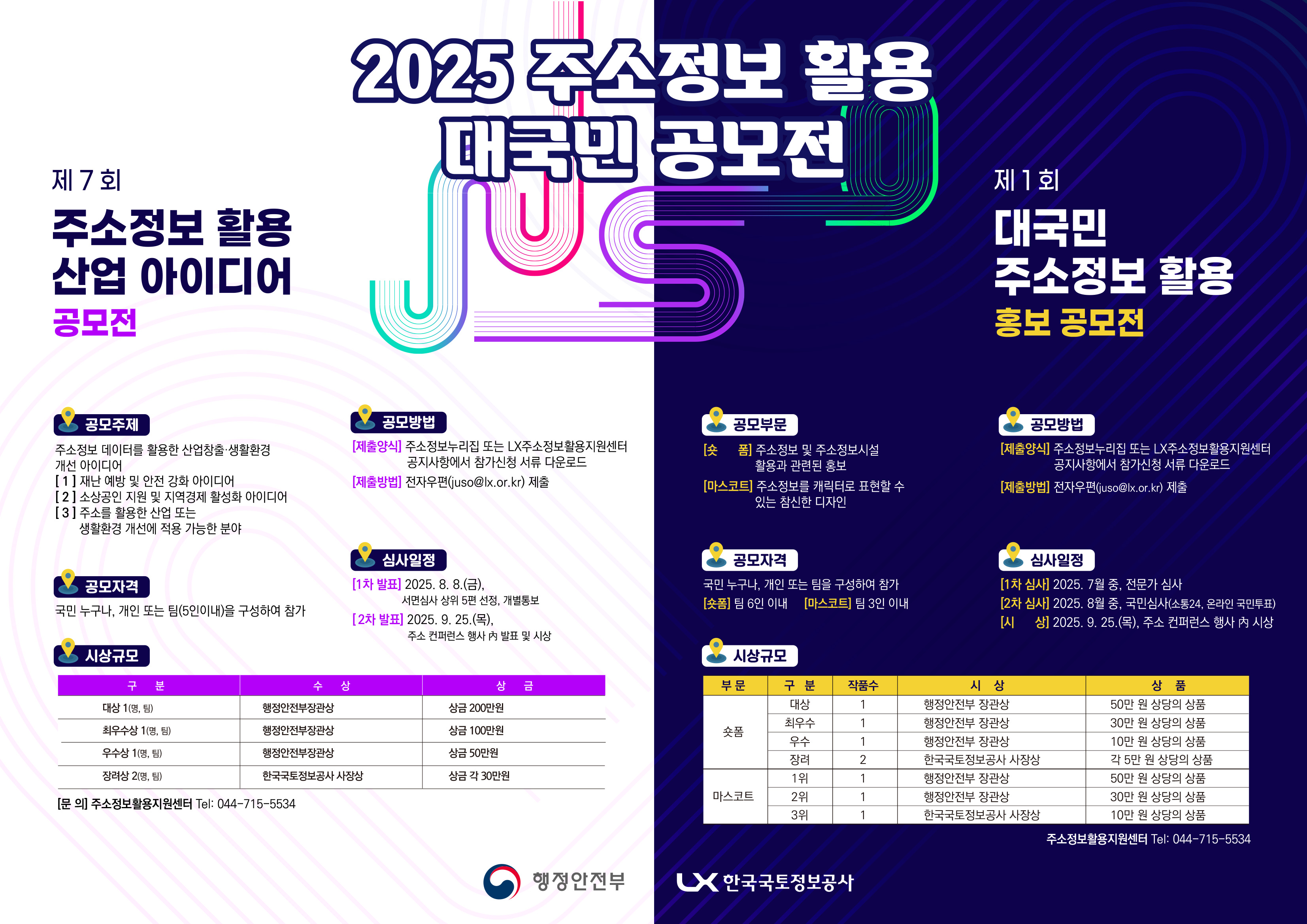 

	
		
		
			2025 주소정보 활용 대국민 공모전 제 7회 주소정보 활용 산업 아이디어 공모전 공모주제 - 주소정보 데이터를 활용한 산업창출·생활환경 개선 아이디어 1 재난 예방 및 안전 강화 아이디어 2 소상공인 지원 및 지역경제 활성화 아이디어 3 주소를 활용한 산업 또는 생활환경 개선에 적용 가능한 분야 공모방법 - [제출양식] 주소정보누리집 또는 LX주소정보활용지원센터 공지사항에서 참가신청 서류 다운로드 [제출방법] 전자우편(juso@lx.or.kr) 제출 공모자격 - 국민 누구나, 개인 또는 팀(5인이내)을 구성하여 참가 심사일정 - [1차 발표] 2025. 8. 8(금) 서면심사 상위 5편 선정, 개별통보 - [2차 발표] 2025. 9. 25(목), 주소 컨퍼런스 행사 內 발표 및 시상 시상 규모 구분 대상1(명, 팀) 수상 행정안전부장관상 상금 상금 200만원 구분 최우수상1(명, 팀) 수상 행정안전부장관상 상금 100만원 구분 우수상1(명, 팀) 수상 행정안전부장관상 상금 50만원 구분 장려상2(명, 팀) 수상 한국국토정보공사 사장상 상금 각 30만원 [문의] 주소정보활용지원센터 Tel:044-715-5534 행정안전부 제 1회 대국민 주소정보 활용 홍보 공모전 공모부분 - [숏폼] 주소정보 및 주소정보시설 활용과 관련된 홍보 [마스코트] 주소정보를 캐릭터로 표현할 수 있는 참신한 디자인 공모방법 - [제출양식] 주소정보누리집 또는 LX주소정보활용지원센터 공지사항에서 참가신청 서류 다운로드 [제출방법] 전자우편(juso@lx.or.kr) 제출 공모자격 - 국민 누구나, 개인 또는 팀을 구성하여 참가 [숏폼] 팀 6인 이내 [마스코트] 팀 3인 이내 심사일정 [1차 심사] 2025. 7월 중, 전문가 심사 [2차 심사] 2025. 8월 중, 국민심사(소통24, 온라인 국민투표) [시상] 2025. 9. 25.(목), 주소 컨퍼런스 행사 內 시상 시상규모 부문 숏폼 구분 대상 작품수 1 시상 행정안전부 장관상 상품 50만 원 상당의 상품 부문 숏폼 구분 최우수 작품수 1 시상 행정안전부 장관상 상품 30만 원 상당의 상품 부문 숏폼 구분 우수 작품수 1 시상 행정안전부 장관상 상품 10만 원 상당의 상품 부문 숏폼 구분 장려 작품수 2 시상 한국국토정보공사 사장상 상품 각 5만 원 상당의 상품 부문 마스코트 구분 1위 작품수 1 시상 행정안전부 장관상 상품 50만 원 상당의 상품 부문 마스코트 구분 2위 작품수 1 시상 행정안전부 장관상 상품 30만 원 상당의 상품 부문 마스코트 구분 3위 작품수 1 시상 한국국토정보공사 사장상 상품 10만 원 상당의 상품 주소정보활용지원센터 Tel: 044-715-5534 LX한국국토정보공사
		
	
	