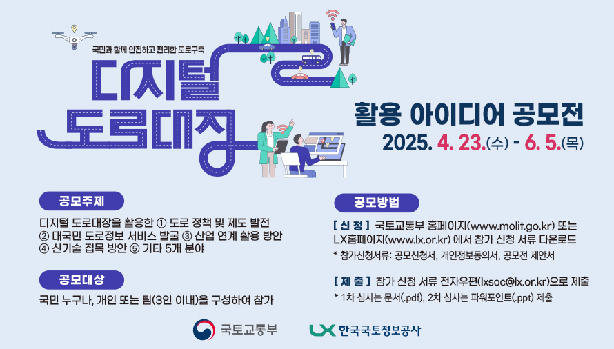 

	
		
		
			국민과 함께 안전하고 편리한 도로구축 디지털 도로대장 활용 아이디어 공모전, 2025년 4월 23일 수요일부터 6월 5일 목요일까지. 공모주제: 디지털 도로대장을 활용한 1. 도로 정책 및 제도 발전, 2. 대국민 도로정보 서비스 발굴, 3. 산업 연계 활용 방안, 4. 신기술 접목 방안, 5. 기타 5개 분야. 공모대상: 국민 누구나, 개인 또는 팀(3인 이내)으로 참가. 공모방법 - 신청: 국토교통부 홈페이지(www.molit.go.kr) 또는 LX홈페이지(www.lx.or.kr)에서 참가 신청 서류 다운로드. 참가신청서류: 공모신청서, 개인정보동의서, 공모전 제안서. 제출: 참가 신청 서류를 전자우편(lxosoc@lx.or.kr)으로 제출. 1차 심사는 문서(.pdf), 2차 심사는 파워포인트(.ppt)로 제출. 주최: 국토교통부, 주관: 한국국토정보공사.
		
	
	