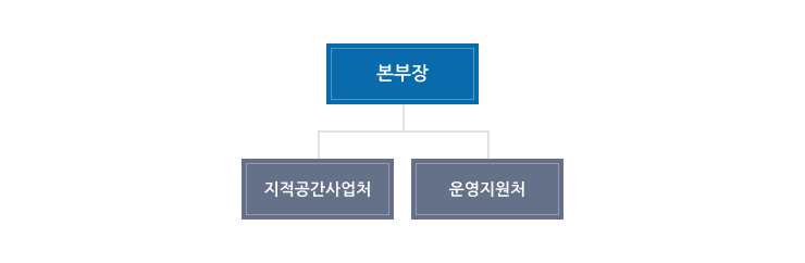 본부장, 지적공간사업처, 운영지원처