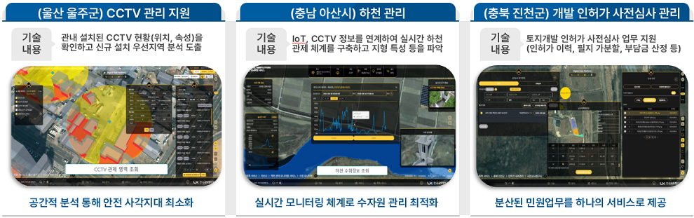 기관 특화서비스 57종 예시:
1. 울산 울주군 CCTV 관리 지원(CCTV 현황 분석 및 신규 설치 위치 도출을 통해 안전 사각지대 최소화),
2. 충남 아산시 하천 관리(IoT와 CCTV 정보를 연계한 실시간 하천 관제로 수자원 관리 최적화),
3. 충북 진천군 개발 인허가 사전심사 관리(인허가 이력, 필지 가분할, 부담금 산정 등 민원업무 통합 서비스 제공)